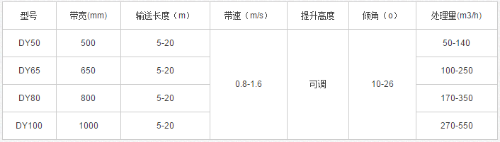 DY型移動式皮帶輸送機技術(shù)參數(shù)