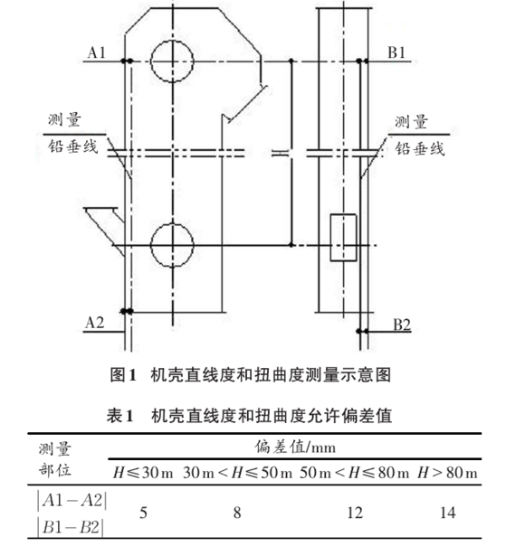 鋼絲膠帶斗式提升機(jī)安裝示意圖